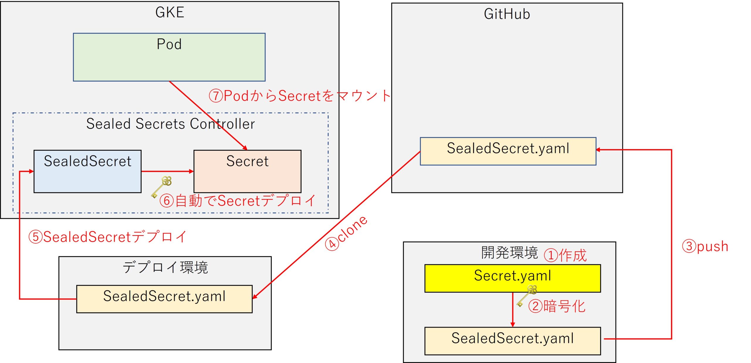 gke-secret-Kubernetes-External-Secrets1-scaled.jpg