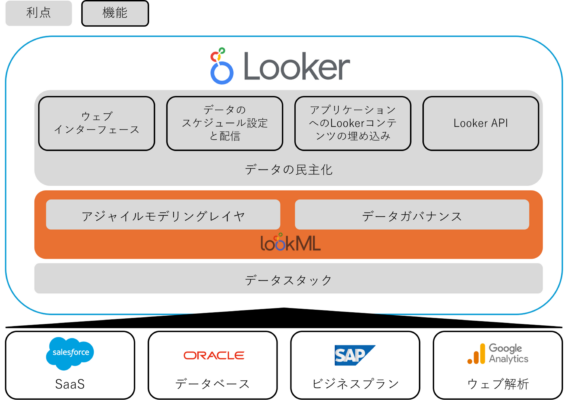Looker セミナー「Developing Data Models with LookML」に参加しました！ - Sight-R（サイタル）
