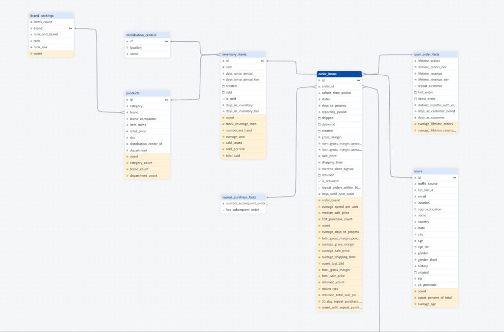 【Looker】導入2分でスパゲッティ化したモデルを一刀両断「LookML Diagram Extension」導入・活用完全ガイド ...