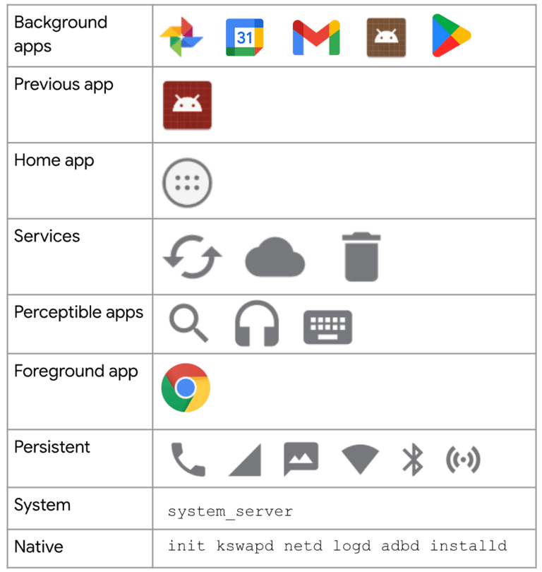 【Android - メモリ管理①】メモリ管理の全体像を理解する - Sight-R（サイタル）