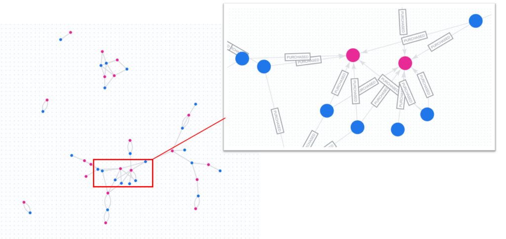 BigQuery Graph 入門：エージェント時代の”関係性”データ分析 - Sight-R（サイタル）